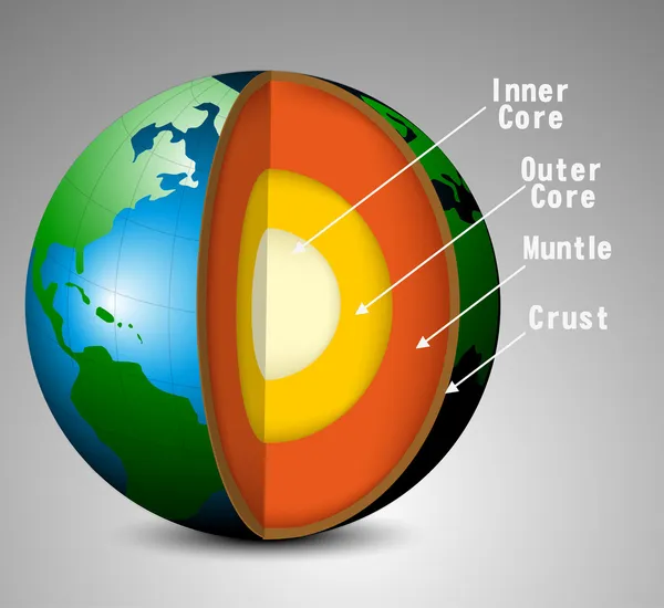 Structure Of The Earth Cross Section With Accurate Layers Of The Earths  Interior Description Depth In Kilometers Vector Illustration Stock  Illustration - Download Image Now - iStock