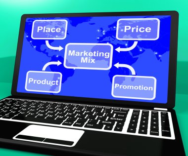 laptop fiyat ürün ve Promosyon pazarlama karması
