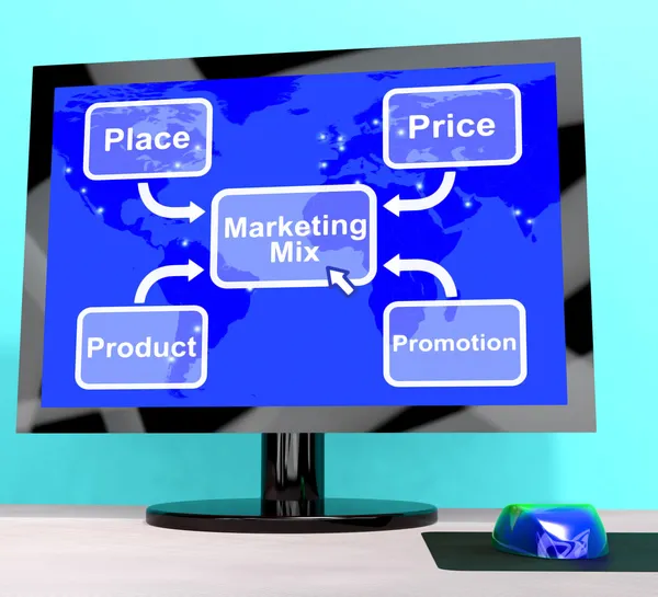 市场营销组合与产品价格和促进 — 图库照片