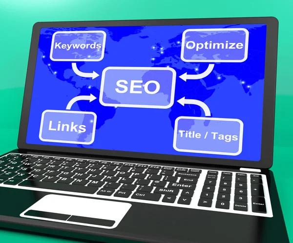 SEO-Diagramm auf dem Laptop, das die Verwendung von Keywords Links und Tags zeigt — Stockfoto