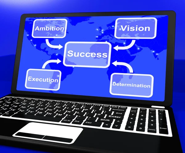 Başarı diyagram vizyon ve kararlılık gösteren laptop — Stok fotoğraf