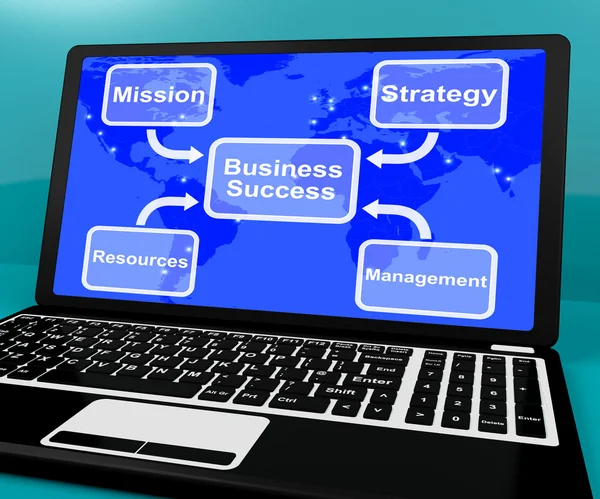ミッションとマネージメントを示すラップトップ上ビジネス成功のダイアグラム — ストック写真