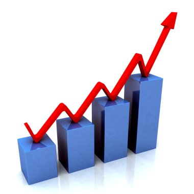Fiili ve bütçe mavi çubuk grafik gösterir