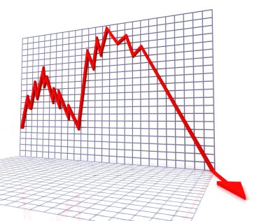 Kırmızı grafik, satış veya ciro gösterir.
