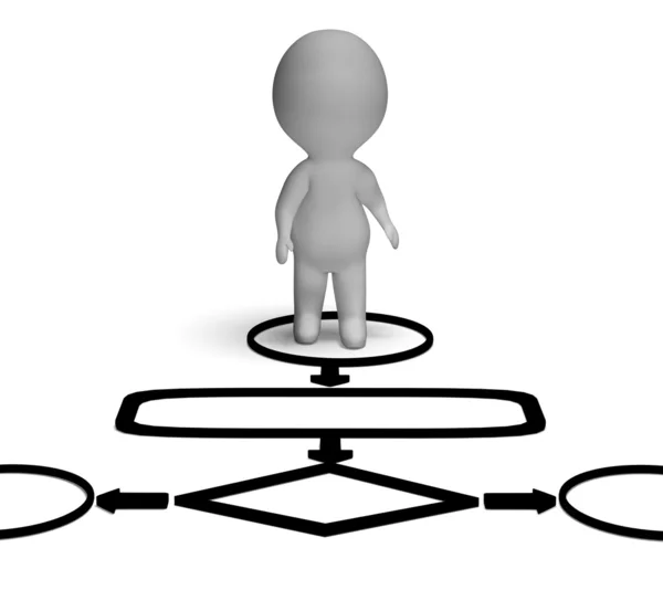 Diagrama de flujo y 3d personaje muestra proceso o procedimiento —  Fotos de Stock