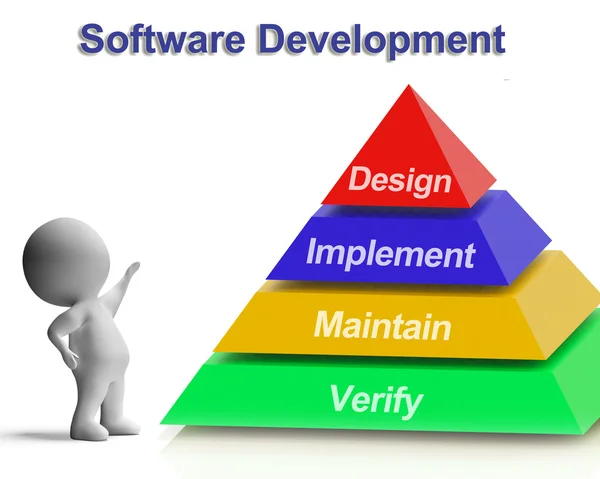 A pirâmide do desenvolvimento de software que mostra o projeto implementa a manutenção A — Fotografia de Stock