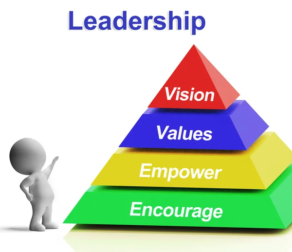 Leadership Pyramid Showing Vision Values Empowerment and Encoura — Stock Photo, Image