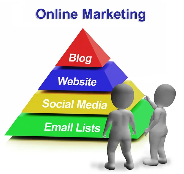 Online marketing pyramid med bloggar webbplatser sociala medier och — Stockfoto