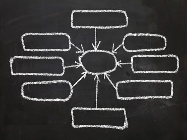 Skjematisk plan for inngående fraflytningsdiagram for tom inndata – stockfoto