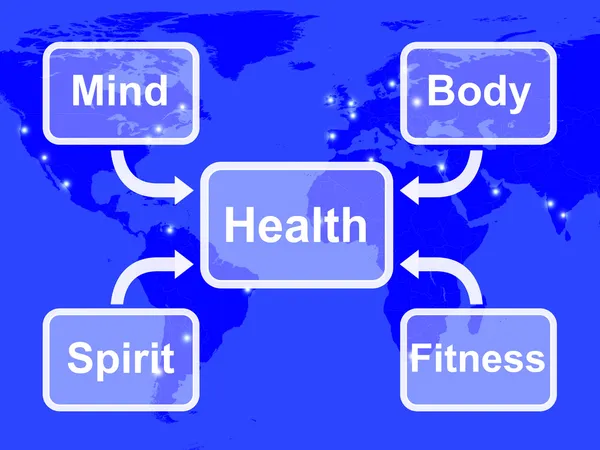 Health Map Means Mind Body Spirit And Fitness Wellbeing — Stock Photo, Image