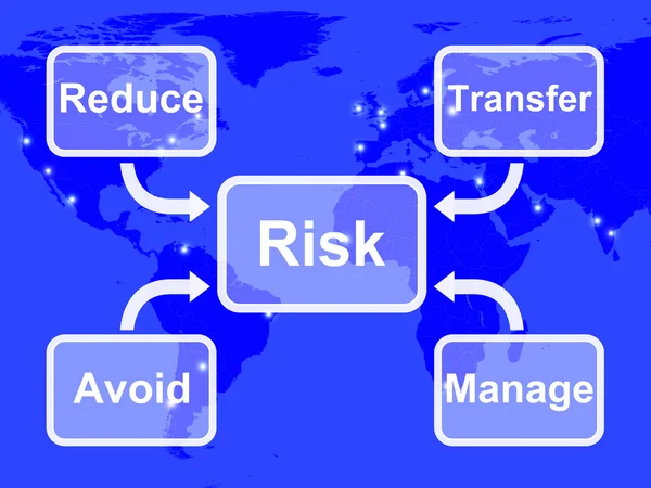 Risk Map Mean Managing Or Avoiding Uncertainty And Danger — Zdjęcie stockowe