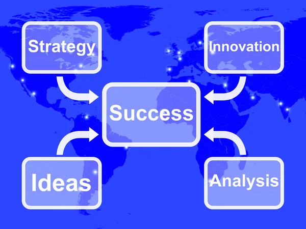 Success Map Shows Achievement Accomplishment And Triumph — Stock Photo, Image