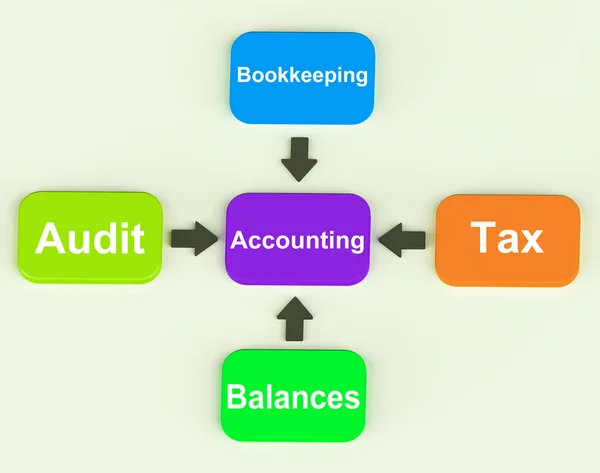 Accounting Diagram Shows Accountant Balances And Bookkeeping — Stock Photo, Image