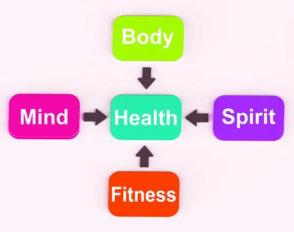Диаграмма здоровья показывает психические духовные физические и фитнес-веллб — стоковое фото