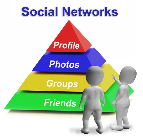 Sociale netwerken piramide toont facebook twitter of google plus — Stockfoto