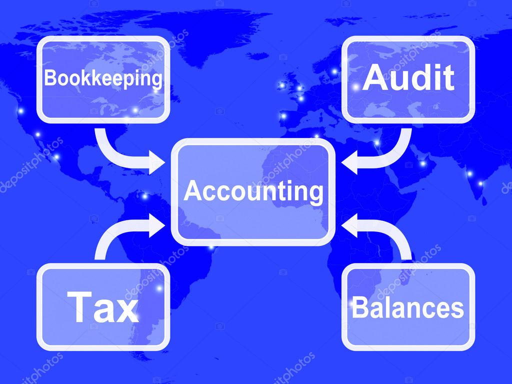 Accounting Map Shows Bookkeeping Taxes And Balances Stock Photo by