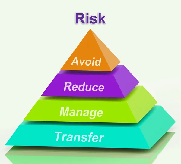 Azaltmak anlamına gelir önlemek risk piramit yönetmek ve aktarmak — Stok fotoğraf