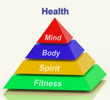 Health Pyramid Means Mind Body Spirit Holistic Wellbeing clipart
