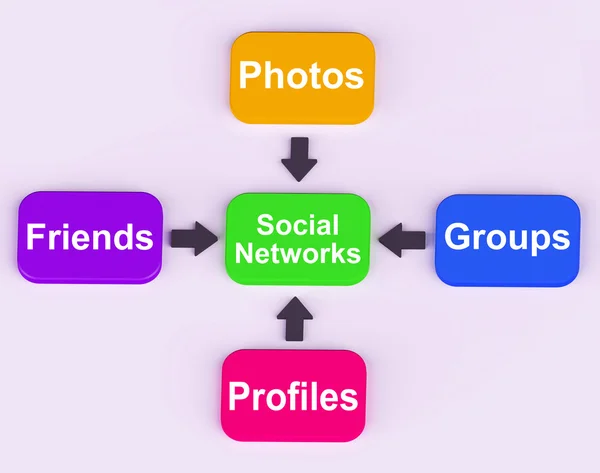 Sociala nätverk-diagram betyder internet nätverk vänner och fo — Stockfoto