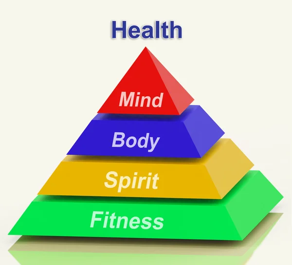 Gesundheitspyramide bedeutet Geist Körper Geist ganzheitliches Wohlbefinden — Stockfoto
