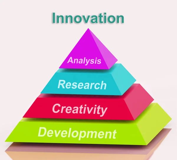 Innovation Pyramid Means Creativity Development Research And Ana — Stock Photo, Image