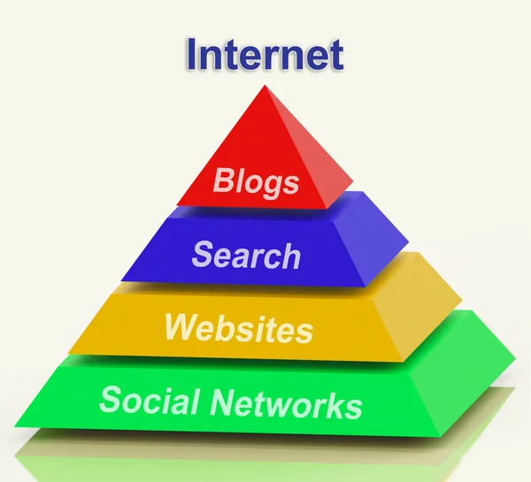 Internet piramide toont sociale networking websites bloggen en s — Stockfoto