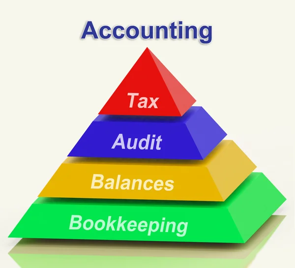 Accounting Pyramid Shows Bookkeeping Balances And Calculating — Stock Photo, Image