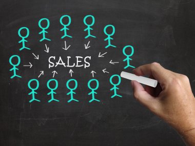 yazı tahtası satış gösterir özel indirim ve promosyonlar