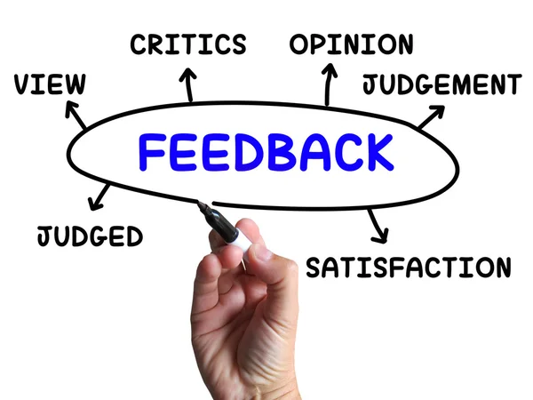 Feedback Diagram Shows Judgement Critics And Opinion — Stock Photo, Image