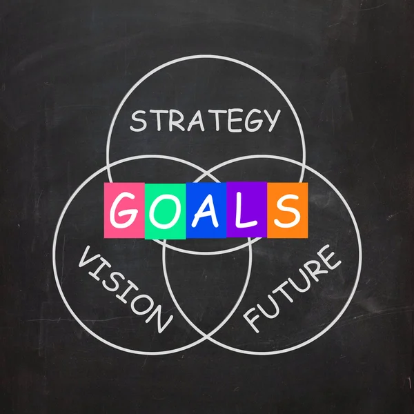 Worte beziehen sich auf die Vision zukünftiger Strategie und Ziele — Stockfoto