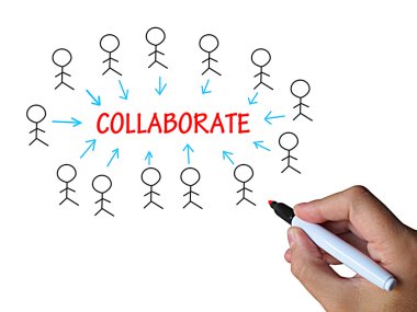 Collaborate On Whiteboard Means Cooperative Work And Motivation clipart
