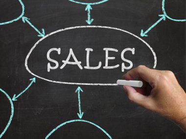 Satış blackboard ticaret gelir ve kazanç anlamına gelir.