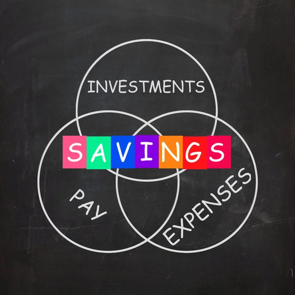 Financial Words Include Savings Investments Paying and Expenses — Stock Photo, Image