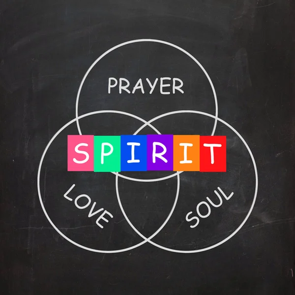 Spiritual Words Include Prayer Love Soul and Spirit — Stock Photo, Image