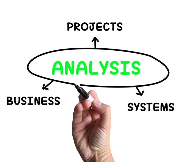 Diagrama de análisis muestra la investigación de sistemas de negocio y proyecto —  Fotos de Stock