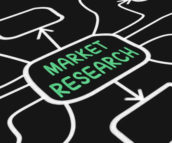 Diagrama de investigación de mercado muestra indagación sobre las opiniones de los consumidores — Foto de Stock