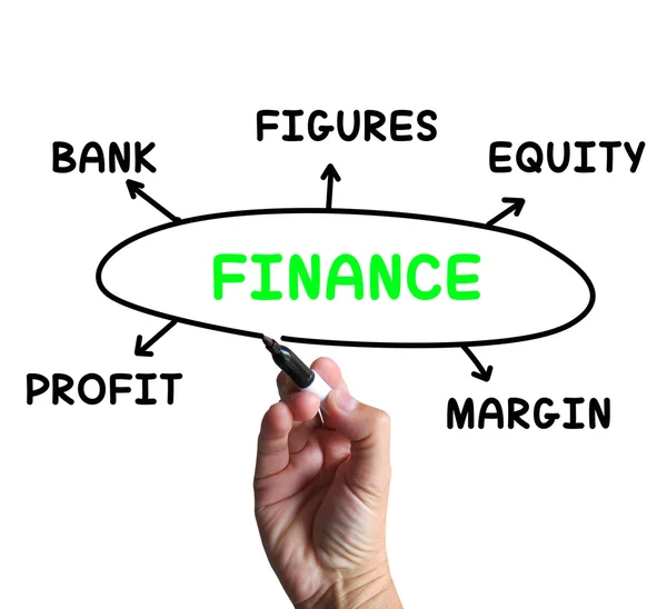 Finansdiagram betyder tal Egenkapital og overskud - Stock-foto