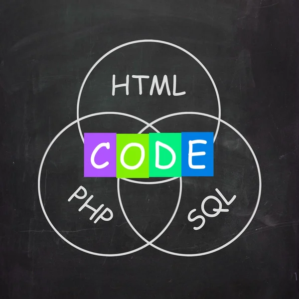 단어는 html php와 sql 코드 참조 — 스톡 사진