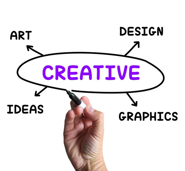 Diagrama creativo muestra ideas artísticas y de diseño — Foto de Stock