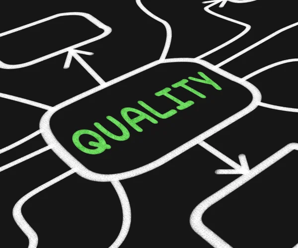 Quality Diagram Shows Excellent Or Premium Condition — Stock Photo, Image