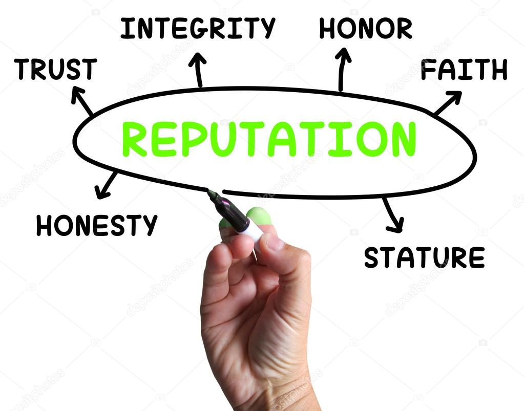 Reputation Diagram Means Credibility Honor And Integrity