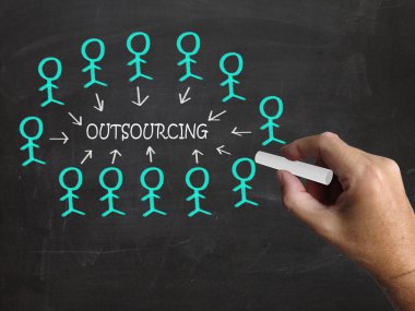 yazı tahtası üzerinde dış kaynak fason veya freelancing anlamına gelir.