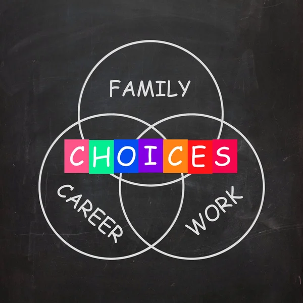 Words Show Choices of Family Career and Work — Stock Photo, Image