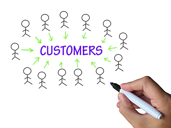 Customers On Whiteboard Shows Consumers And Clients — Stock Photo, Image