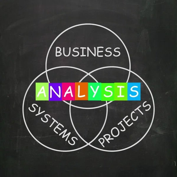 Analysis Shows Analyzing Business Systems and Projects — Stock Photo, Image