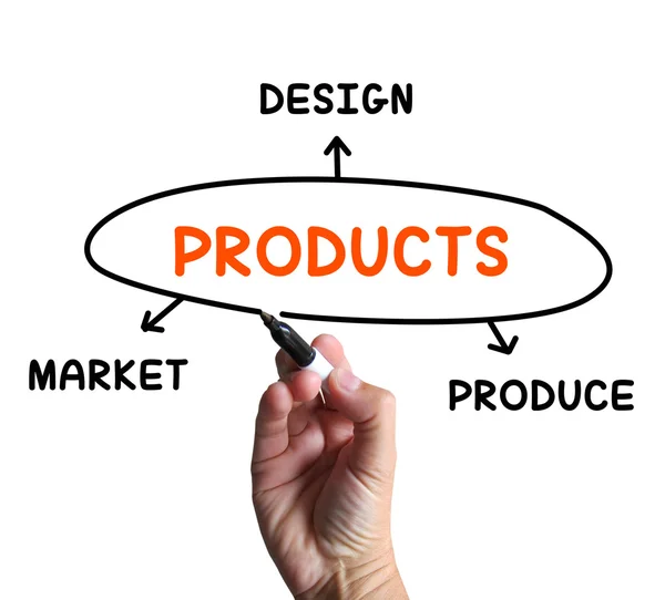 Diagrama de productos Muestra el diseño y comercialización de mercancías —  Fotos de Stock