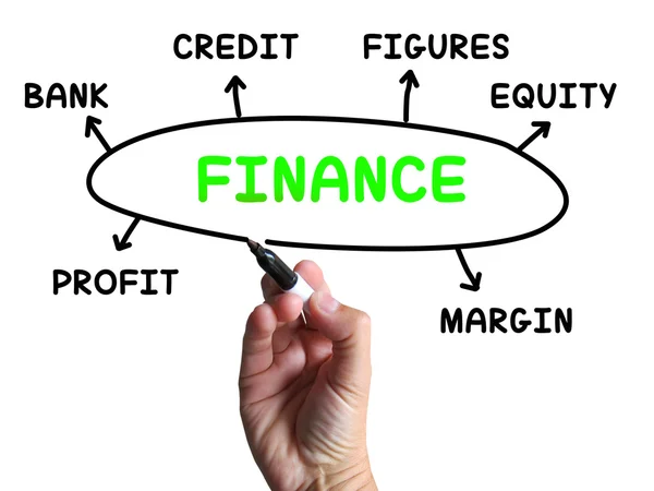 Diagrama de Finanzas Muestra Equidad de Crédito y Margen —  Fotos de Stock