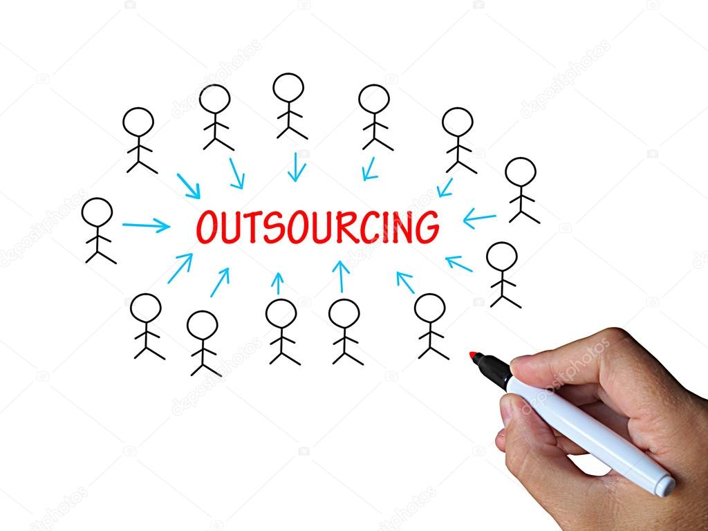 Outsourcing On Whiteboard Means Subcontracted Employer Or Freela