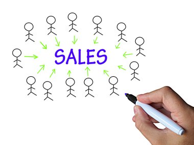 Beyaz tahta üzerinde satış gösterir büyük açıklıkları ve promosyonlar
