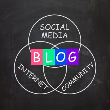 blog, online dergi veya sosyal medya internet topluluk anlamına gelir.